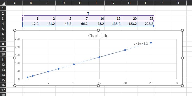 Plot for determining the dependence of the 2nd independent variable on function Z(U,T) in Microsoft Excel