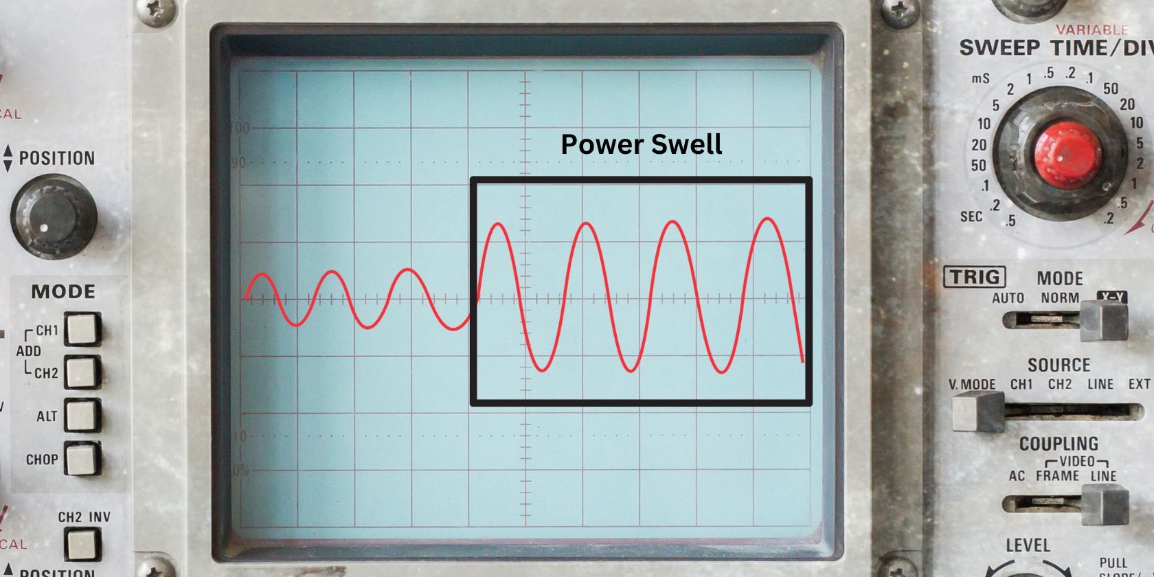 Power swell signal