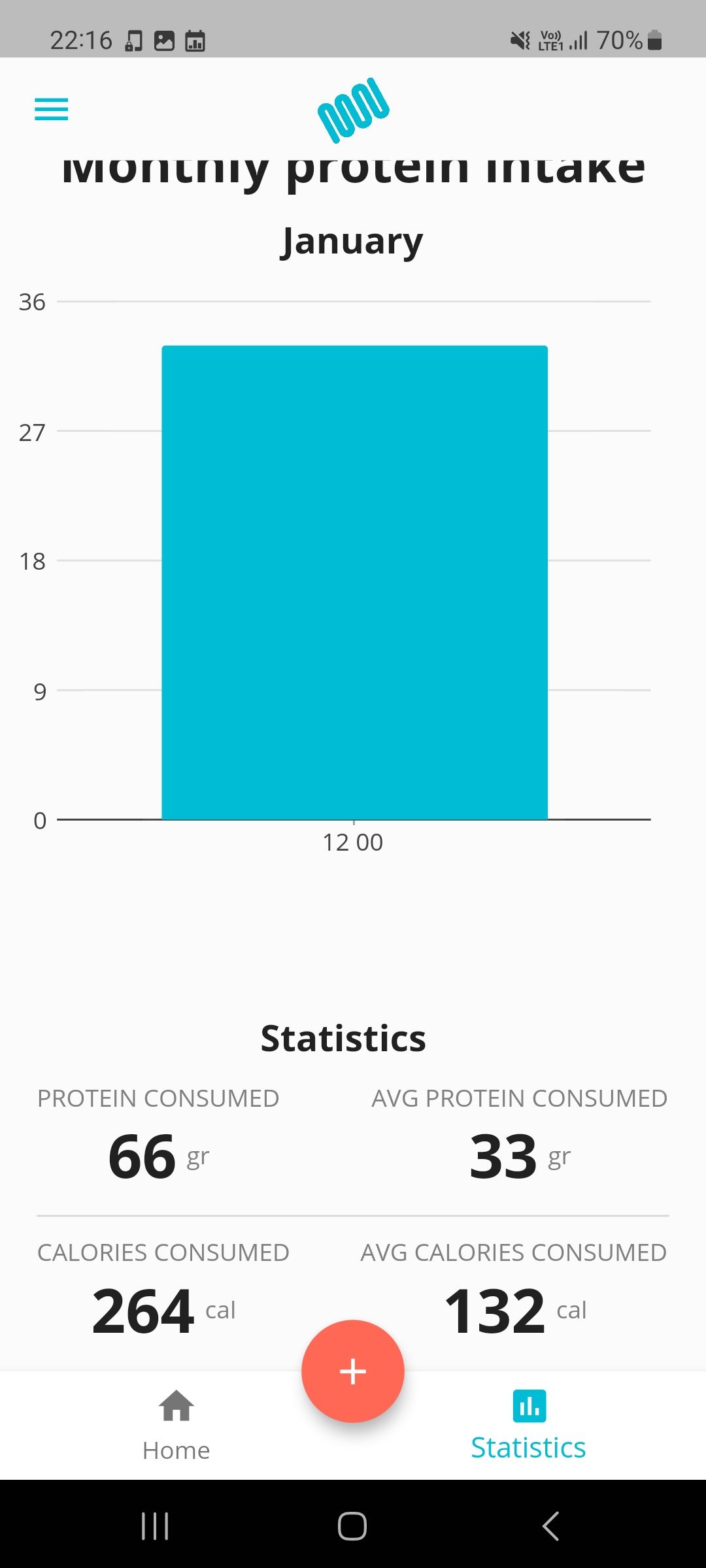 Protein statisitcs page My Protein Tracker