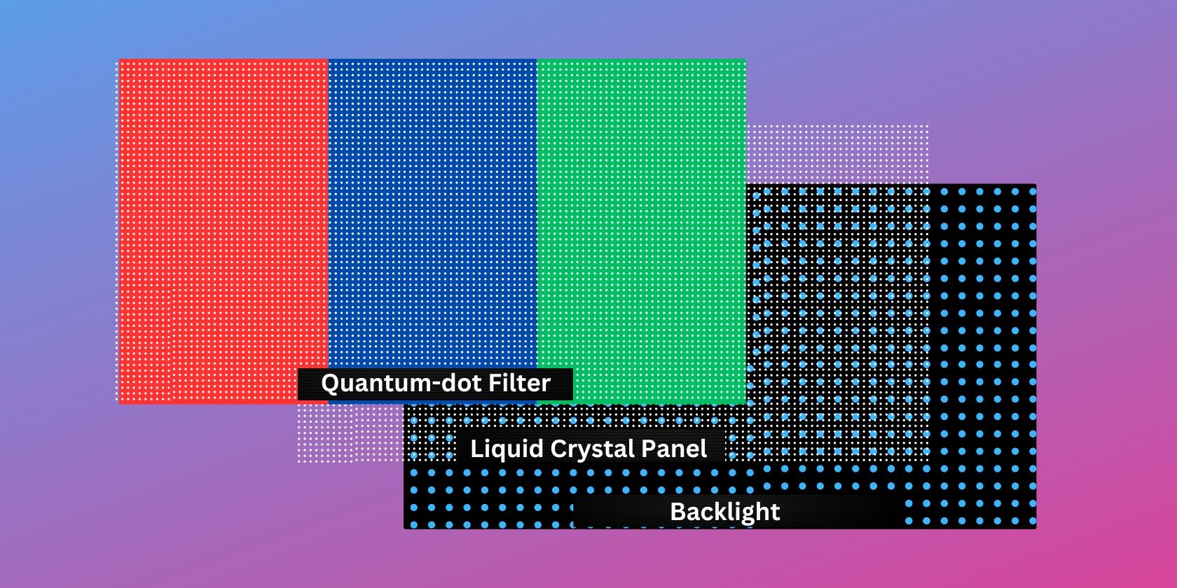 Three layers of QLED displays