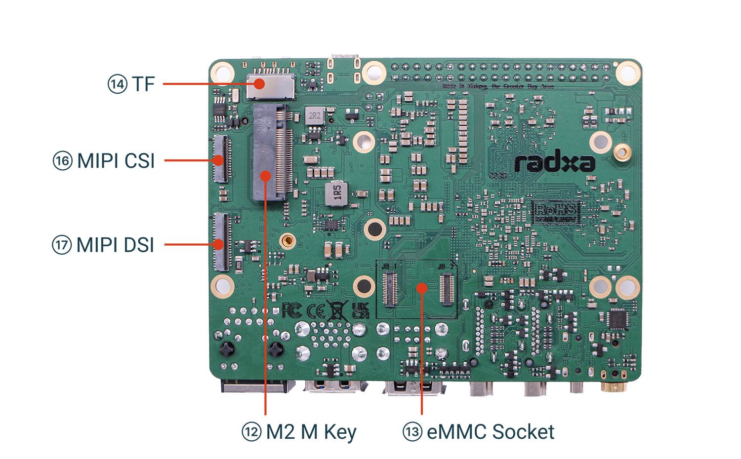 Rock Pi 4 vs Raspberry Pi 4: The Differences