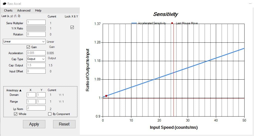 captura de pantalla de la configuración lineal predeterminada de aceleración sin procesar