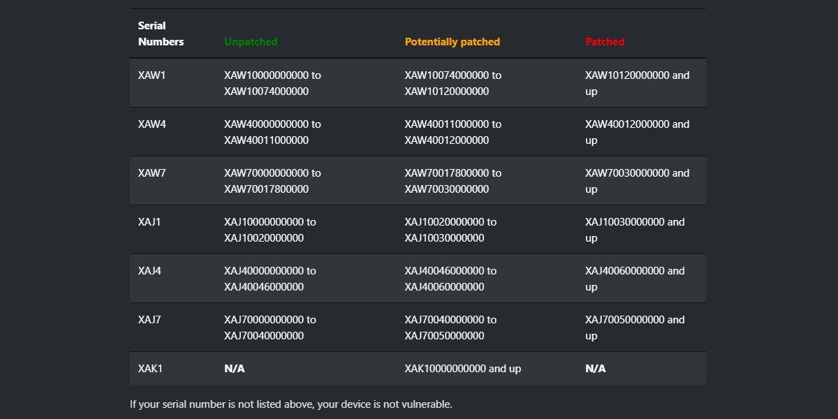 screenshot of vulnerable Switch codes 