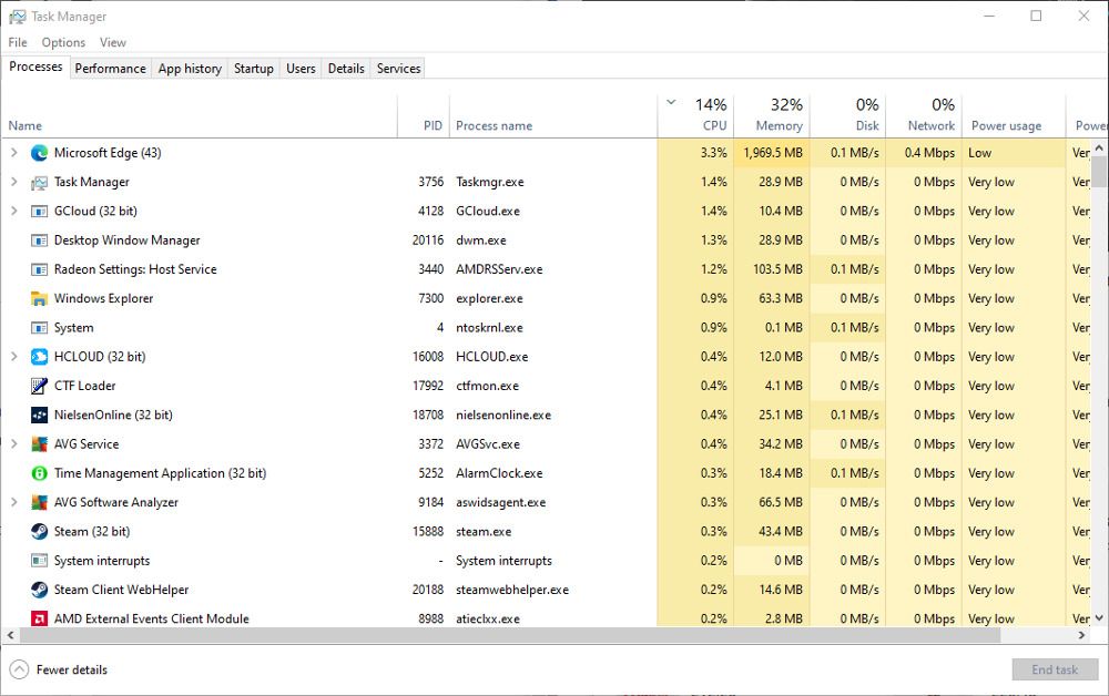 the Task manager in Windows 10