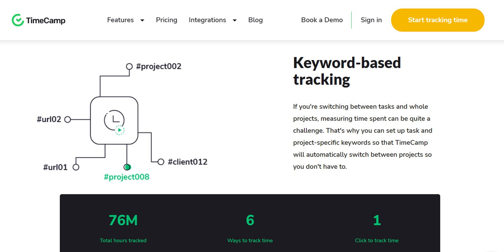 TimeCamp Keyword-Based Tracking