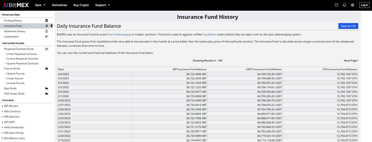 A screenshot of the BitMEX insurance fund page