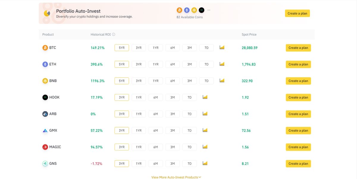 Binance Auto-Invest "ایجاد یک طرح"