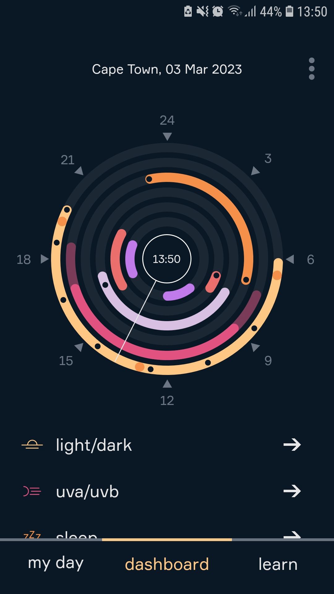 Circadian dashboard circadian rhythm mobile app