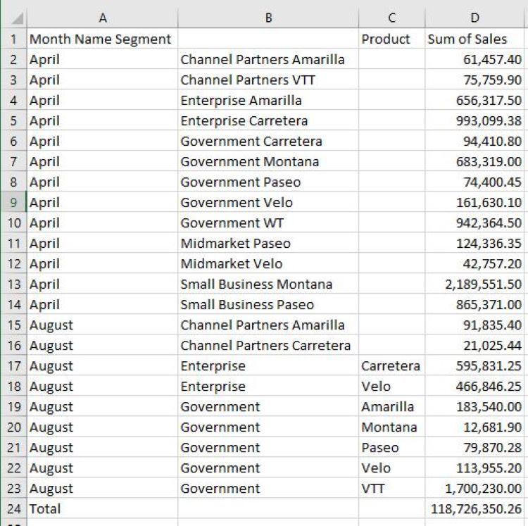Mengkonversi data dari Clipboard di Excel