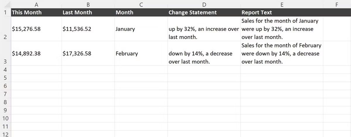 Uma planilha Excel com dados de vendas por 2 meses.  Esses dados estão sendo usados ​​para gerar automaticamente um par de parágrafos sobre cada mês.