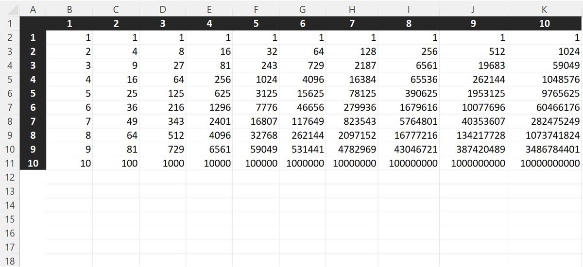Bagan eksponen yang dibuat menggunakan fungsi POWER di Microsoft Excel.