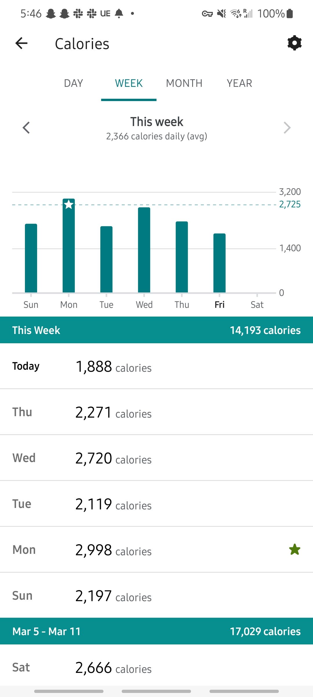 fitbit app showing calories burned over a week