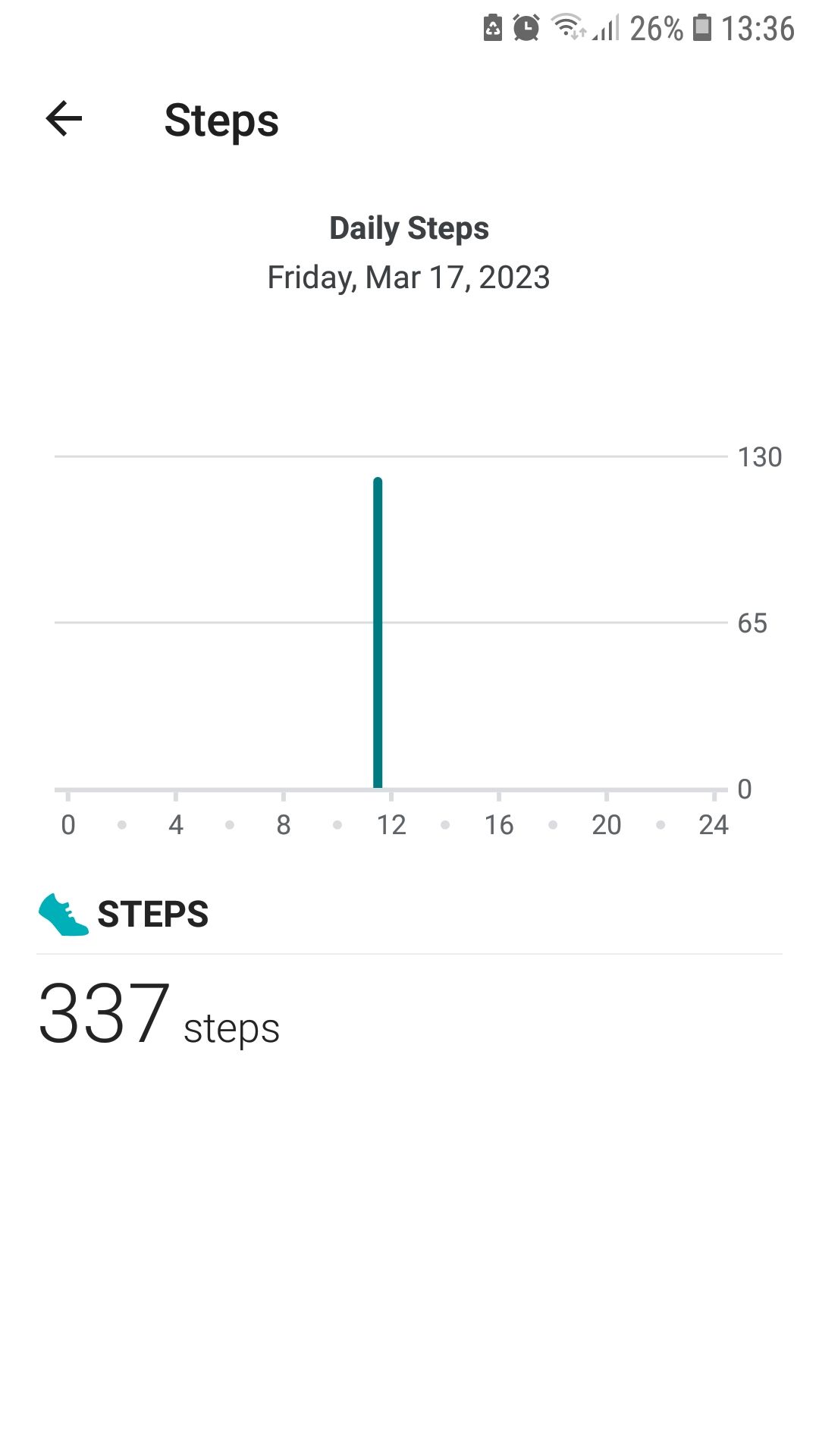 برنامه تلفن همراه ردیاب گام های Fitbit