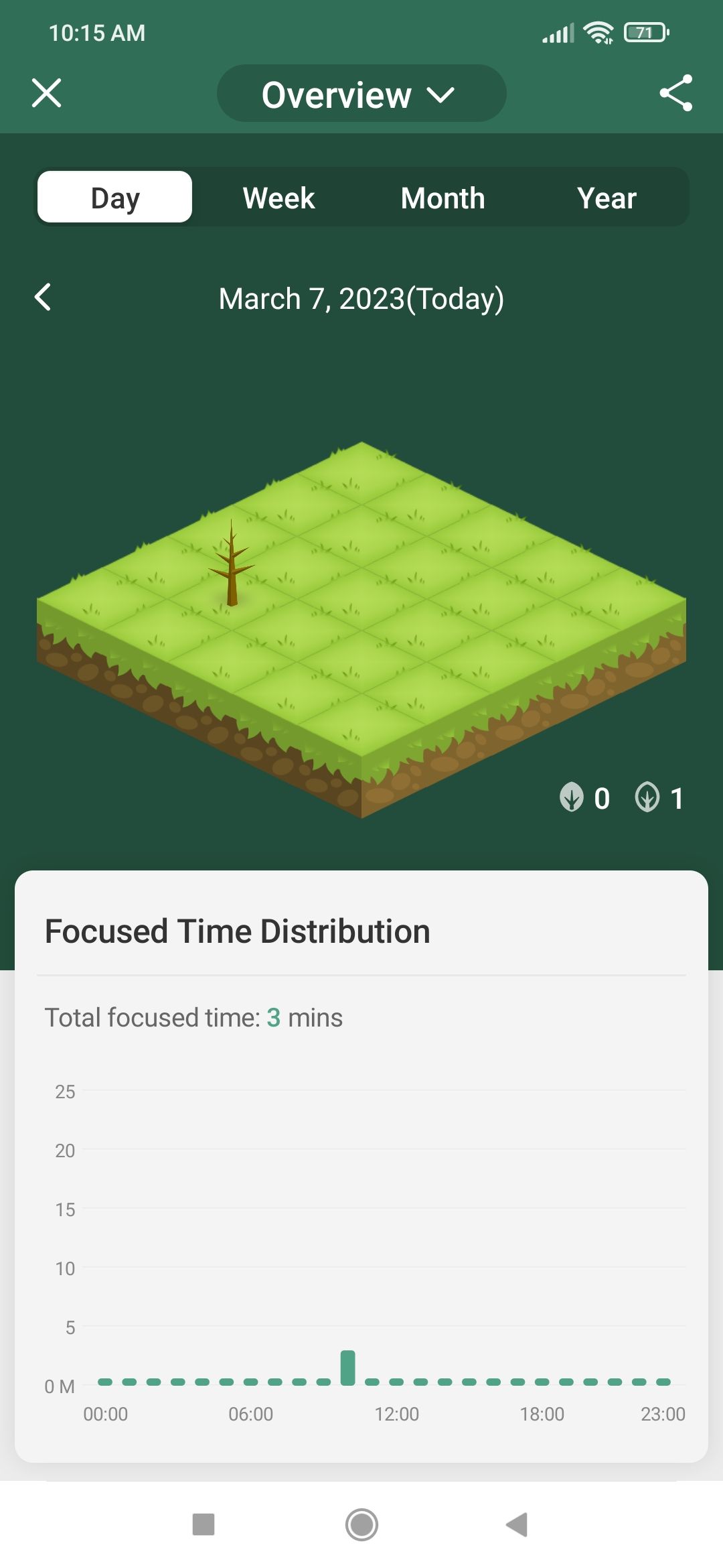 Forest app stats section