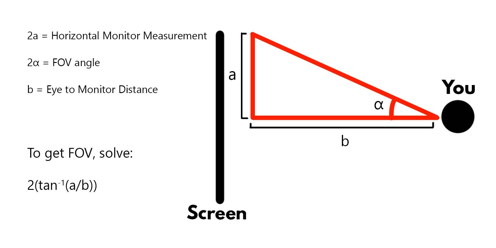 fov measurement guide