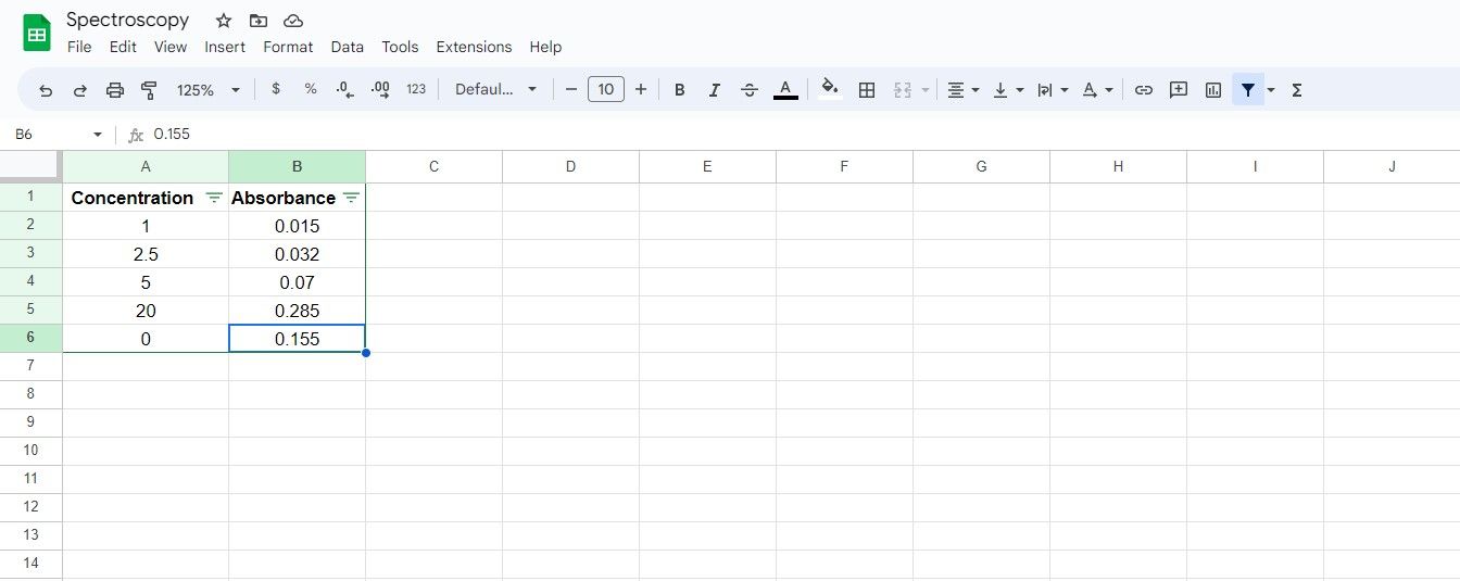 Contoh tabel data di Google Sheets