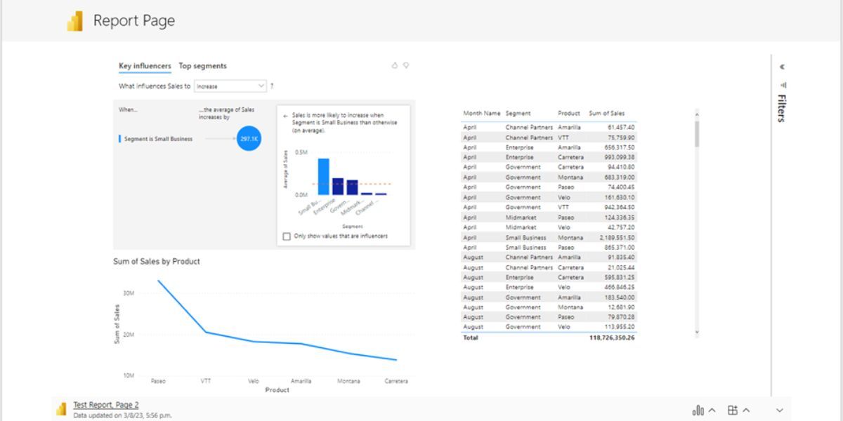 PowerPoint Slide showing a Power Bi Report with a Key Influences Chart, a Line Graph and a Table with Sales data