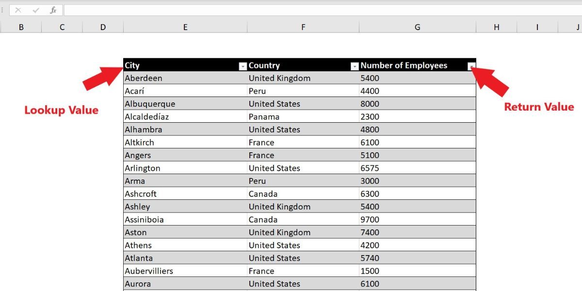Tabel Excel dengan Jumlah Karyawan menurut Negara dan Kota.  Label memperlihatkan kolom 1 sebagai nilai pencarian dan Kolom 3 sebagai nilai kembalian