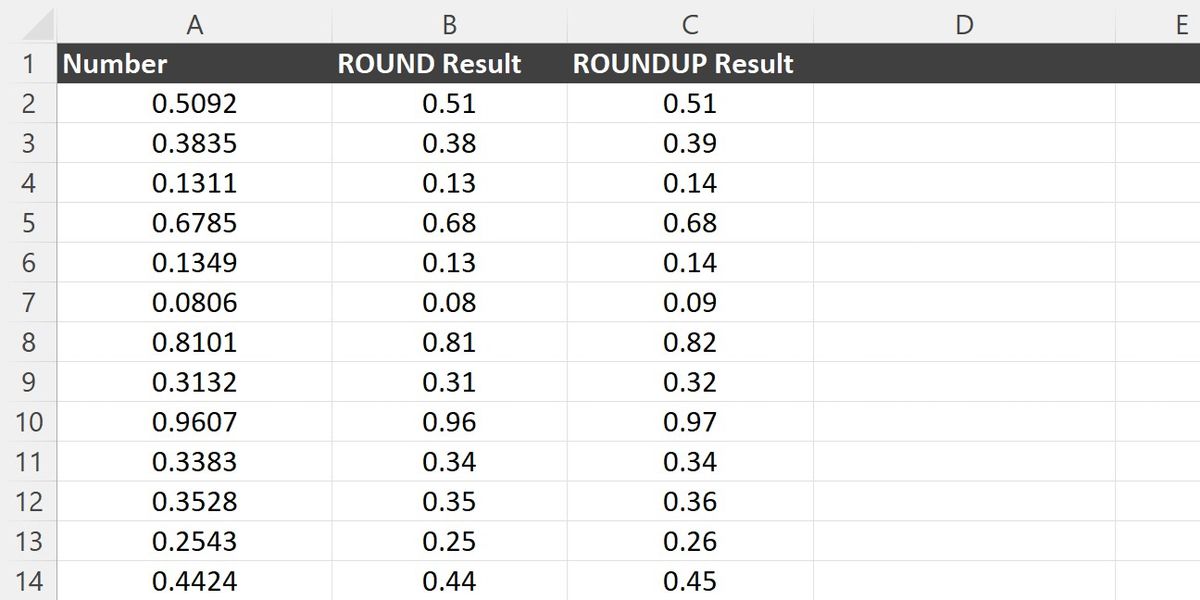 Serangkaian angka dalam spreadsheet Excel yang dibulatkan dengan fungsi ROUNDUP Excel.