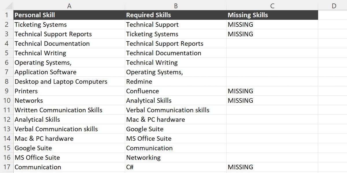 A list of skills from a resume with the required skills from a job listing next to them. Beside those is noted whether or not the required skill is in the resume skills.