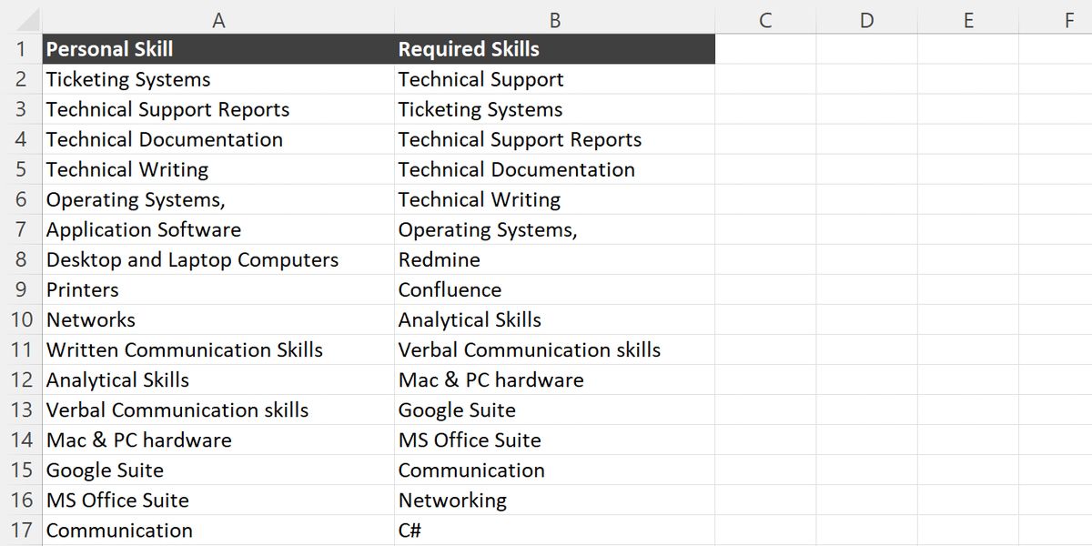 A list of skills from a resume in Excel along side a list of required skills from a job listing.