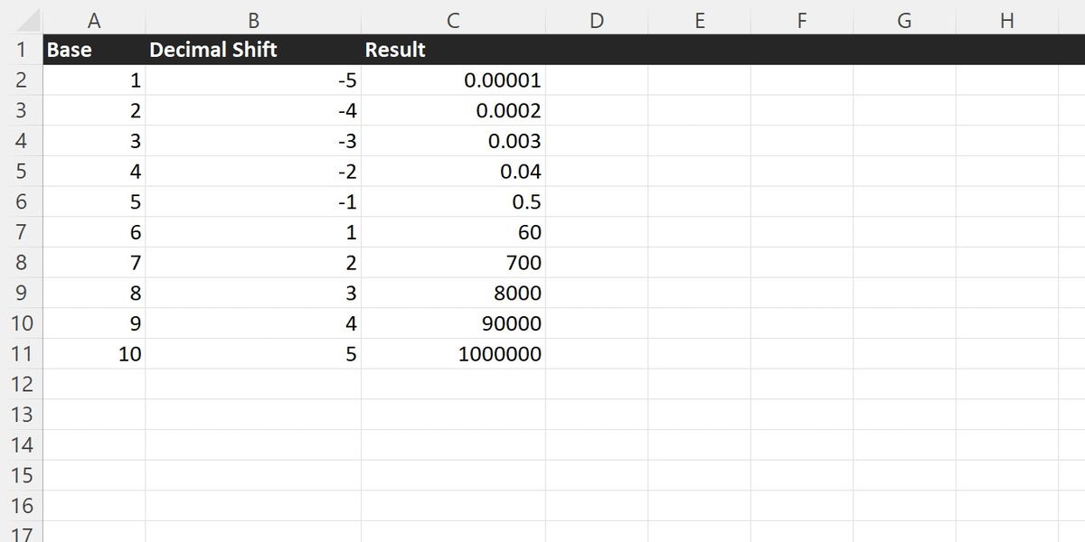 Daftar angka di Excel yang digunakan sebagai dasar perhitungan ilmiah.