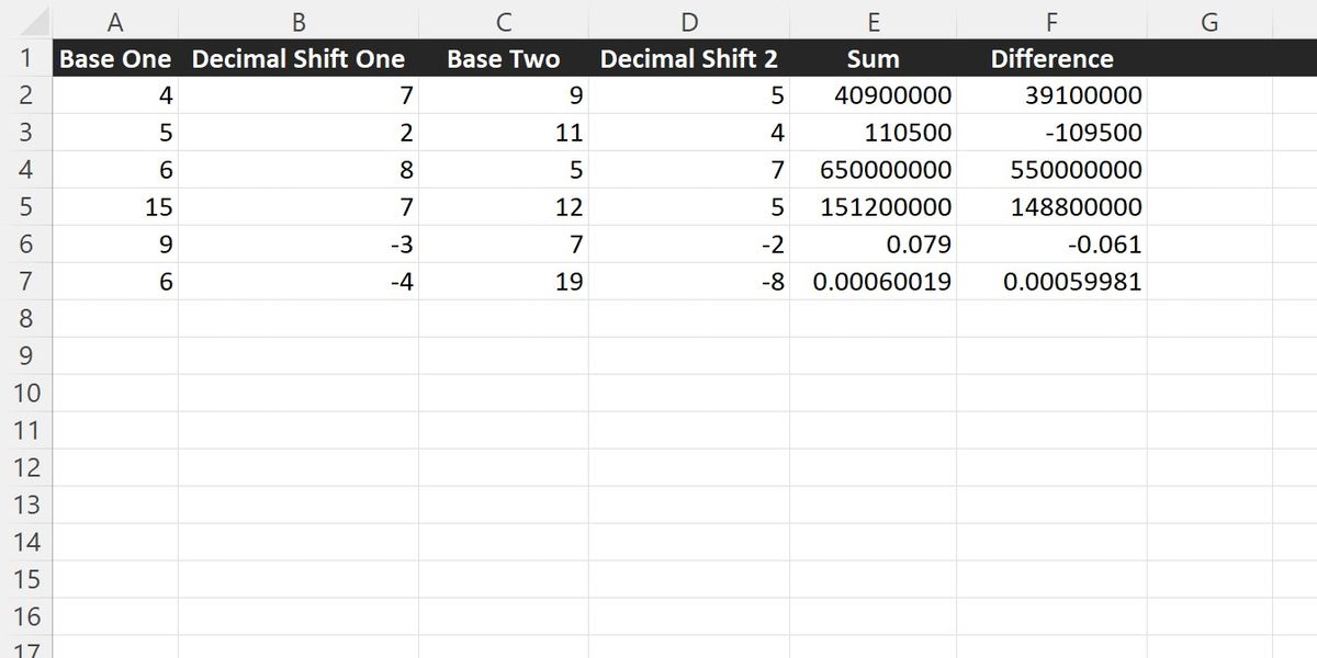 Kalkulator di Excel yang menambah dan mengurangi angka yang berbeda dalam notasi ilmiah.