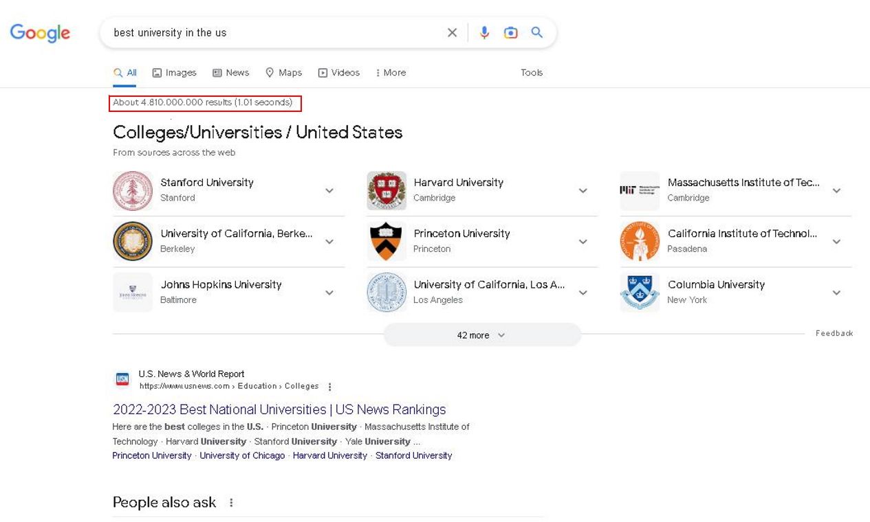 Screenshot showing search results using short tail keywords