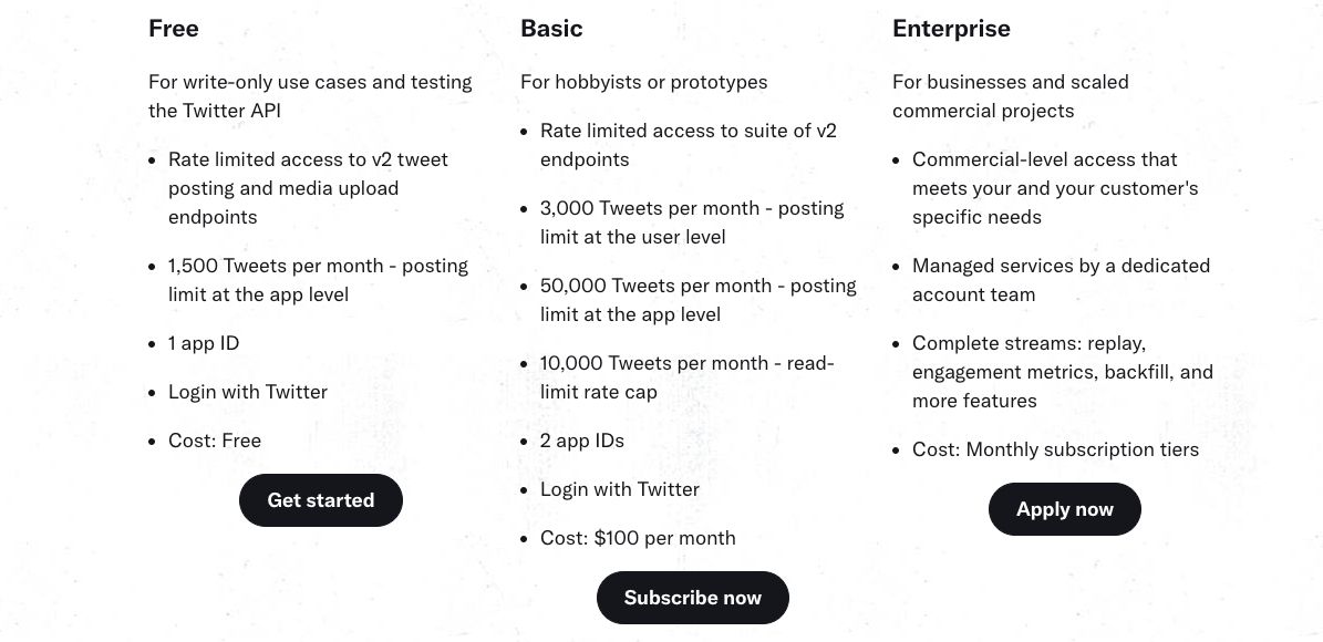 سطوح دسترسی توییتر API