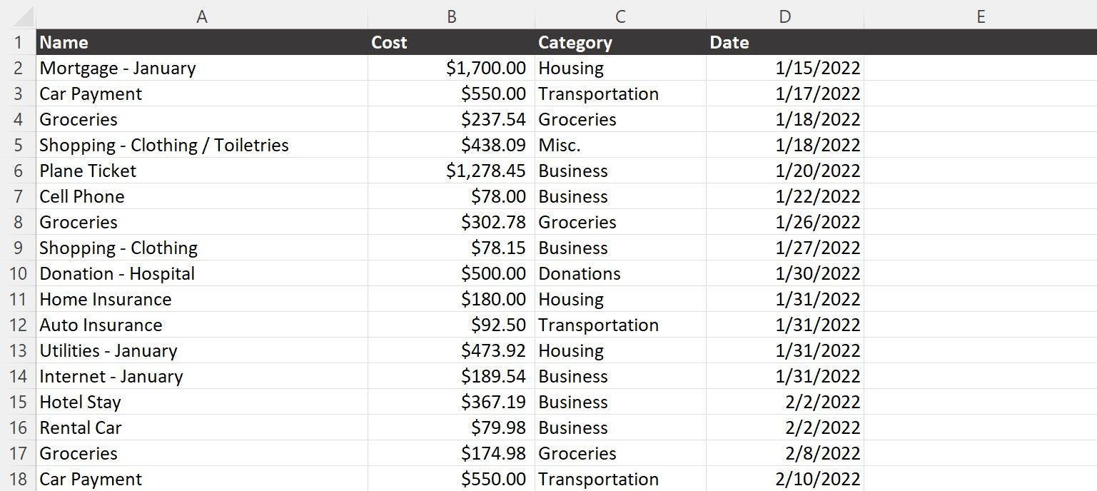 A year-long list of expenses for a single household categorized by type.
