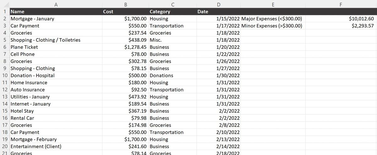 A year-long expense list for a single household with totals for major expense and minor ones.