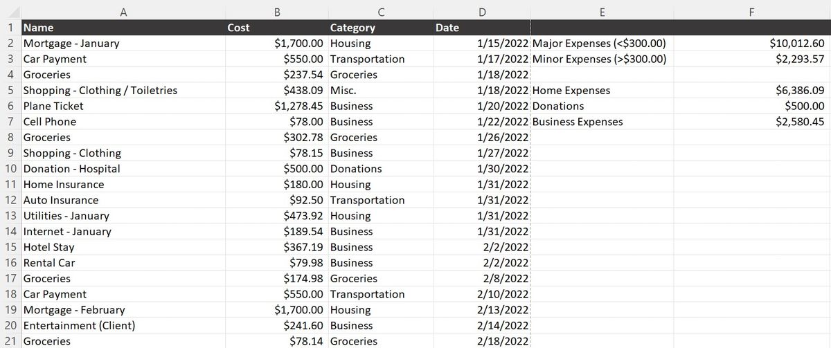 A year-long expense list for a single household with totals for the Housing, Donations, and Business Expenses categories.