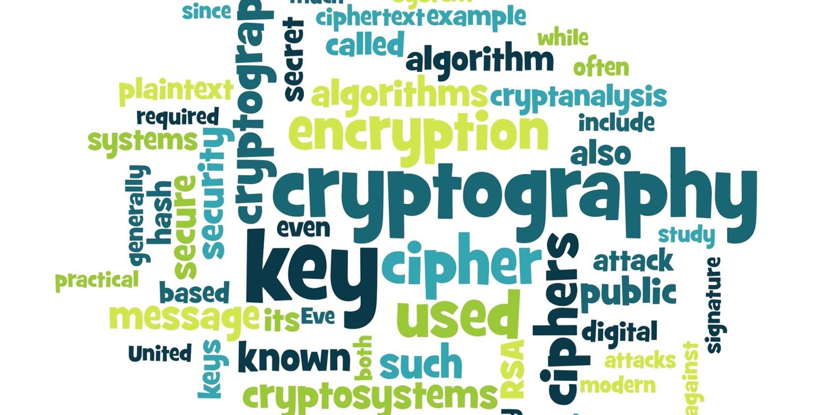 “cryptography” and associated words arranged in a word cloud