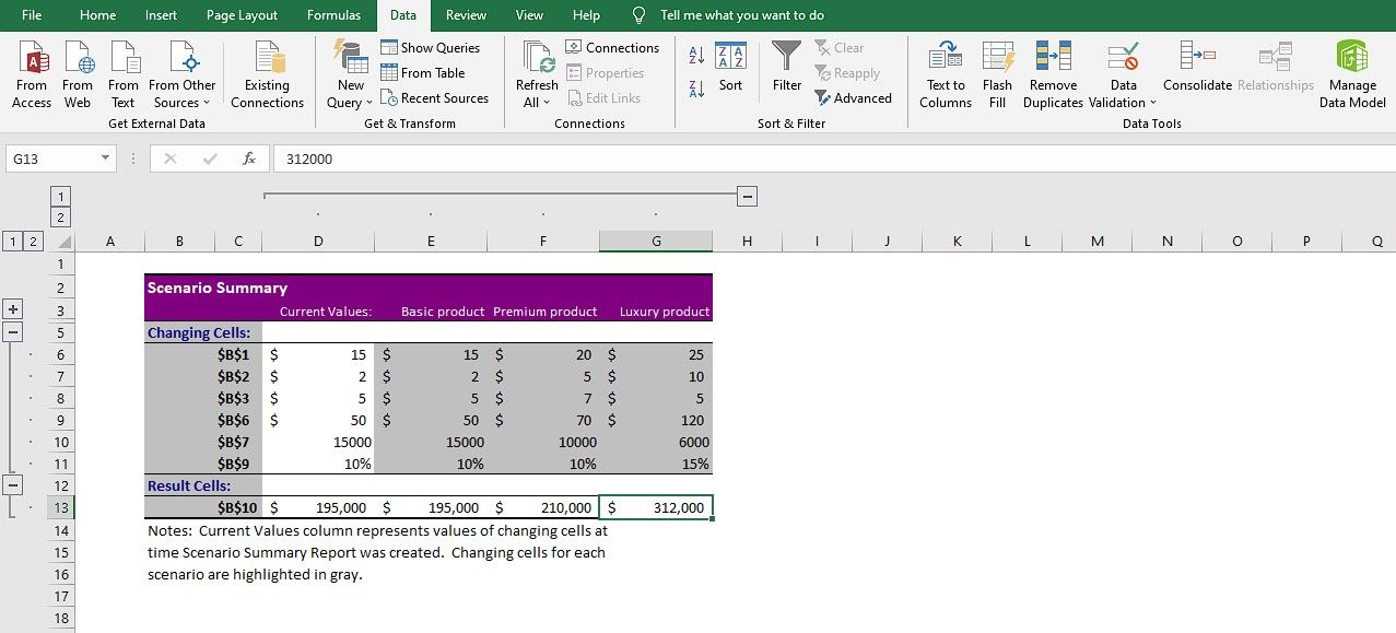 A summary report in Excel