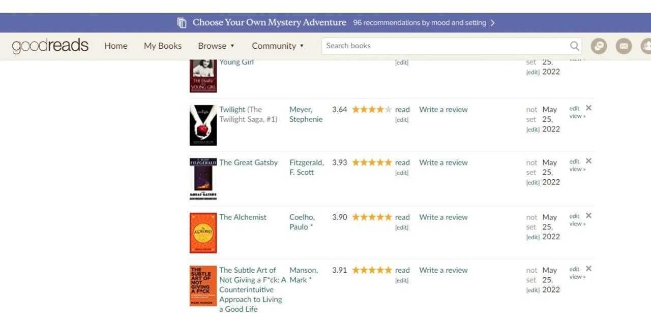 List of books available on Goodreads