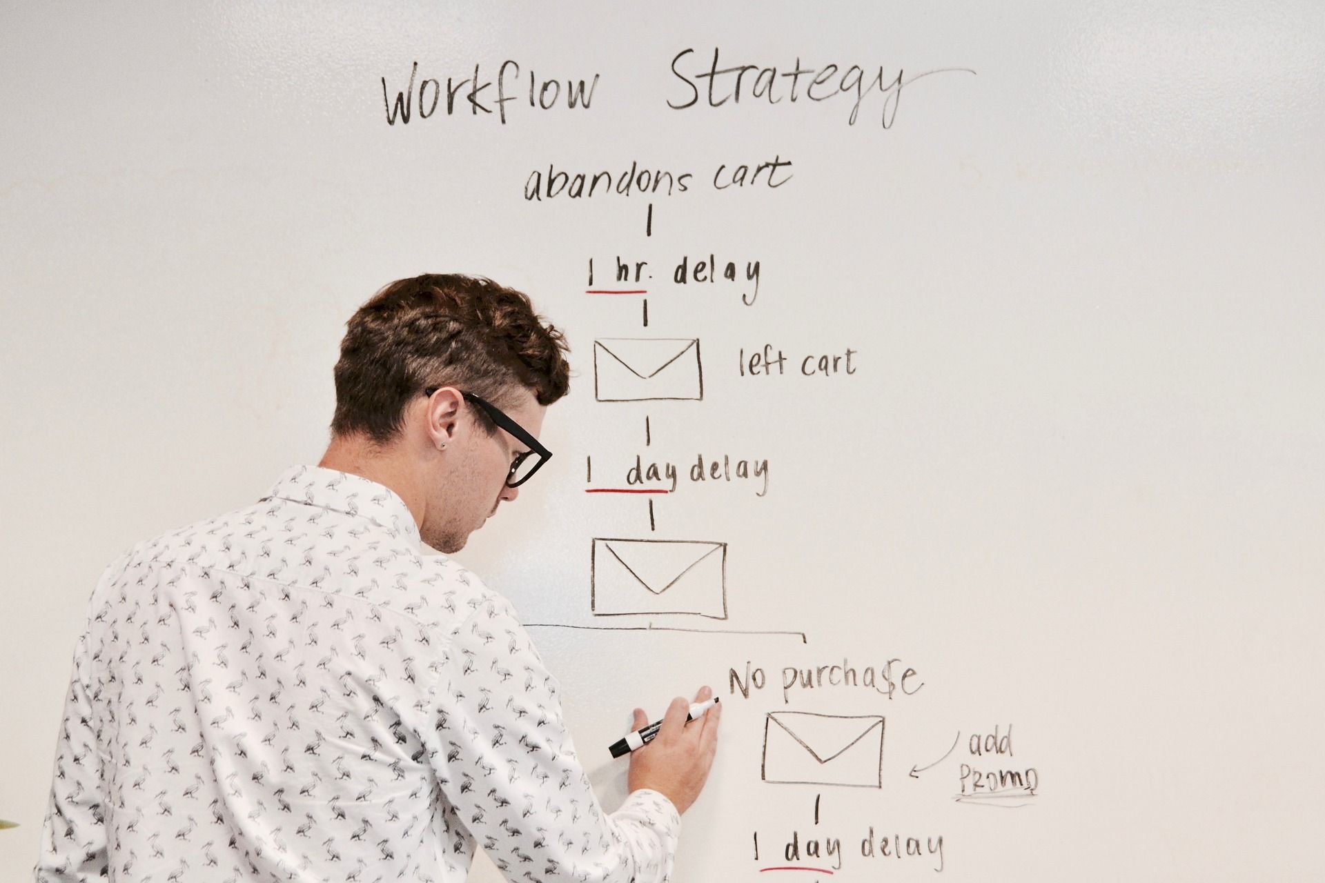 Man writing workflow chart on whiteboard
