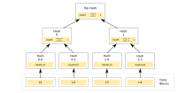 Qu est ce Qu un Arbre De Merkle En Cryptographie Et Comment Fonctionne 