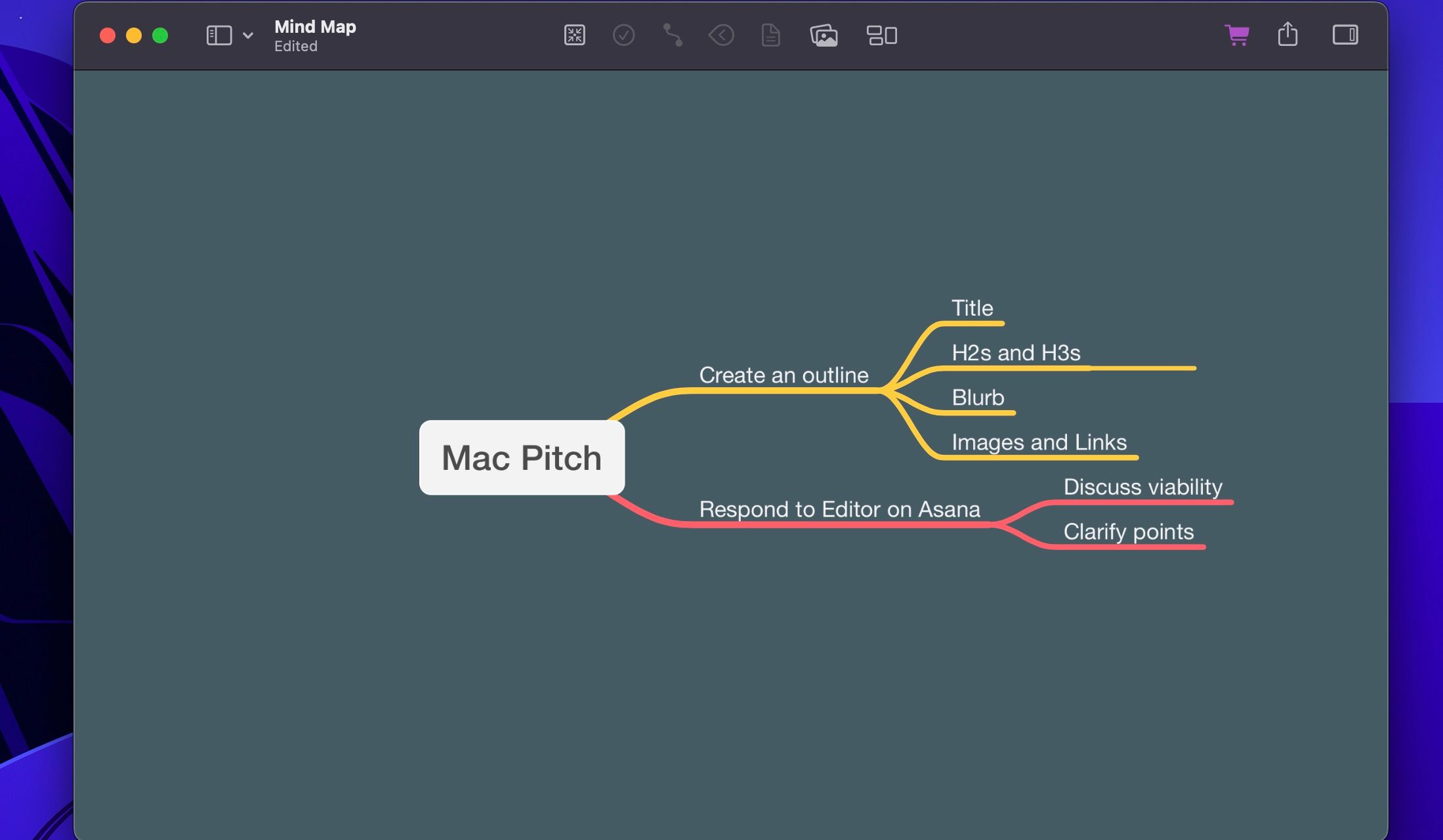 MindNode running on a Mac