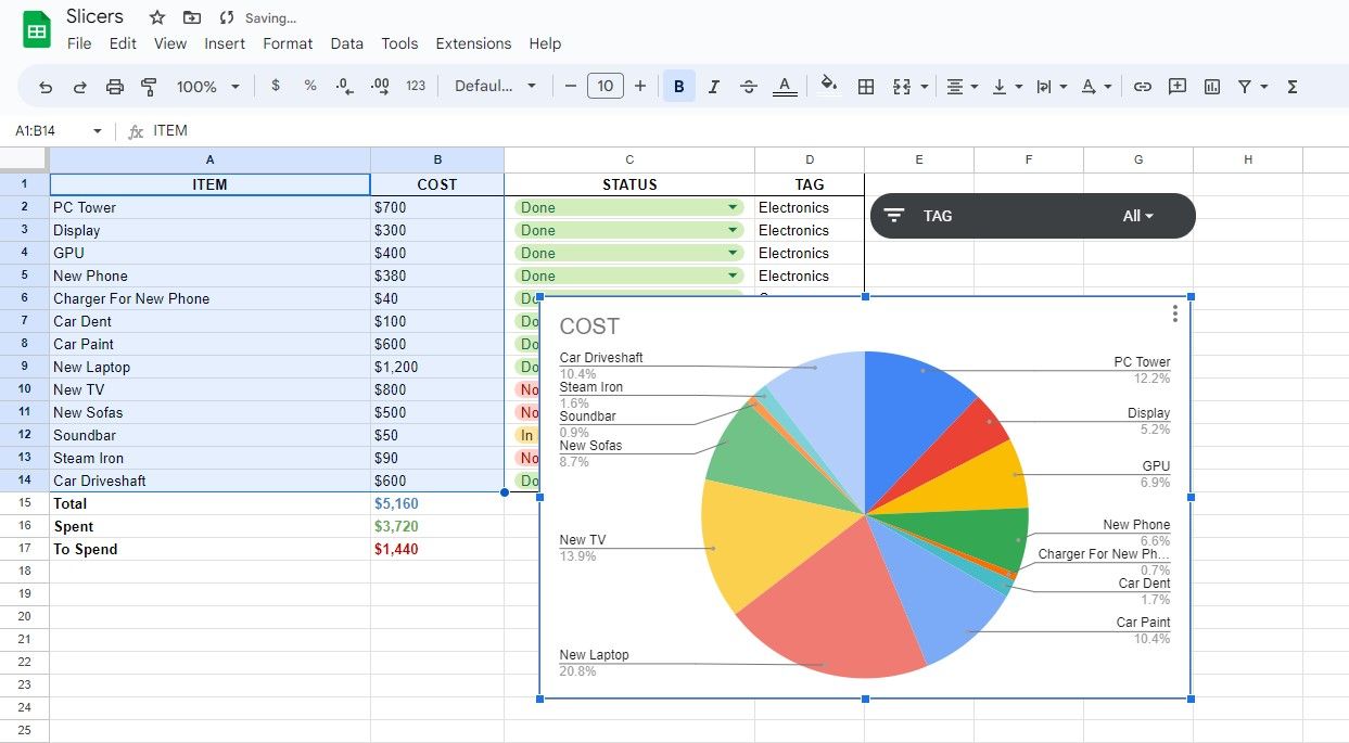 A pie chart in Google Sheets