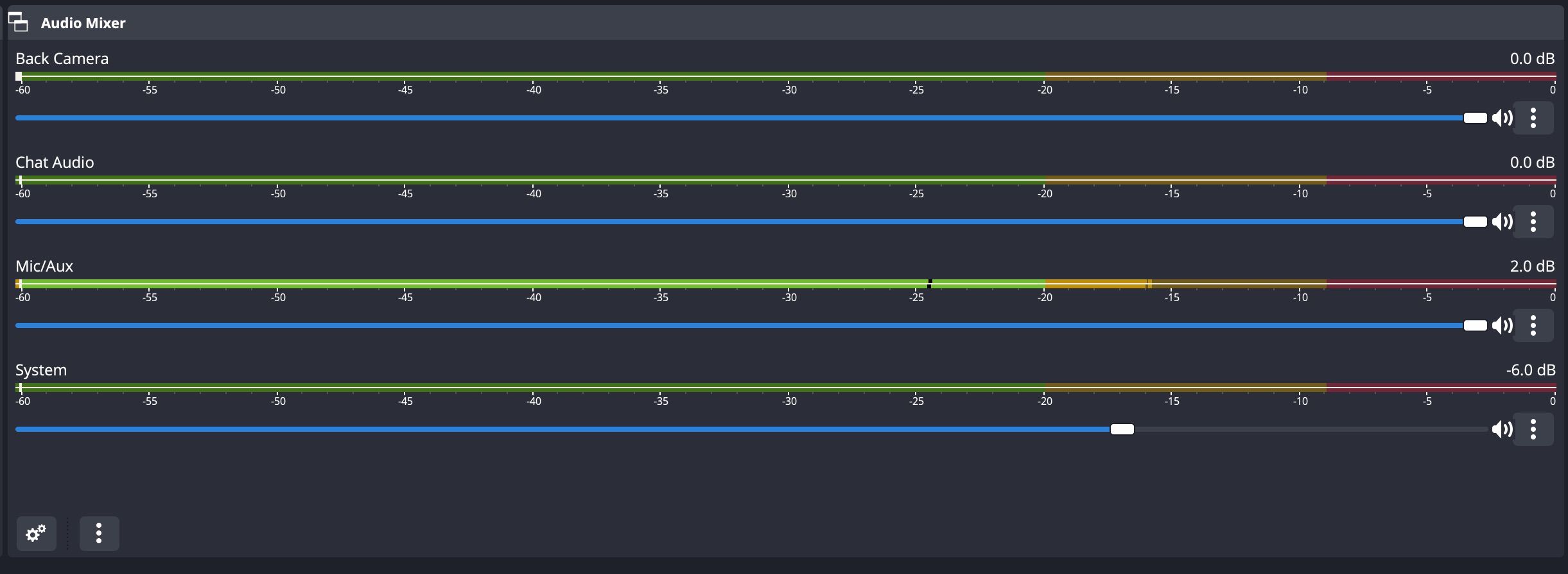 Gain Staging: How To Use The Right Audio Settings For You And Your Mic