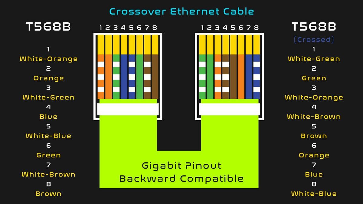 Image showing the pinout diagram of a crossover Ethernet cable