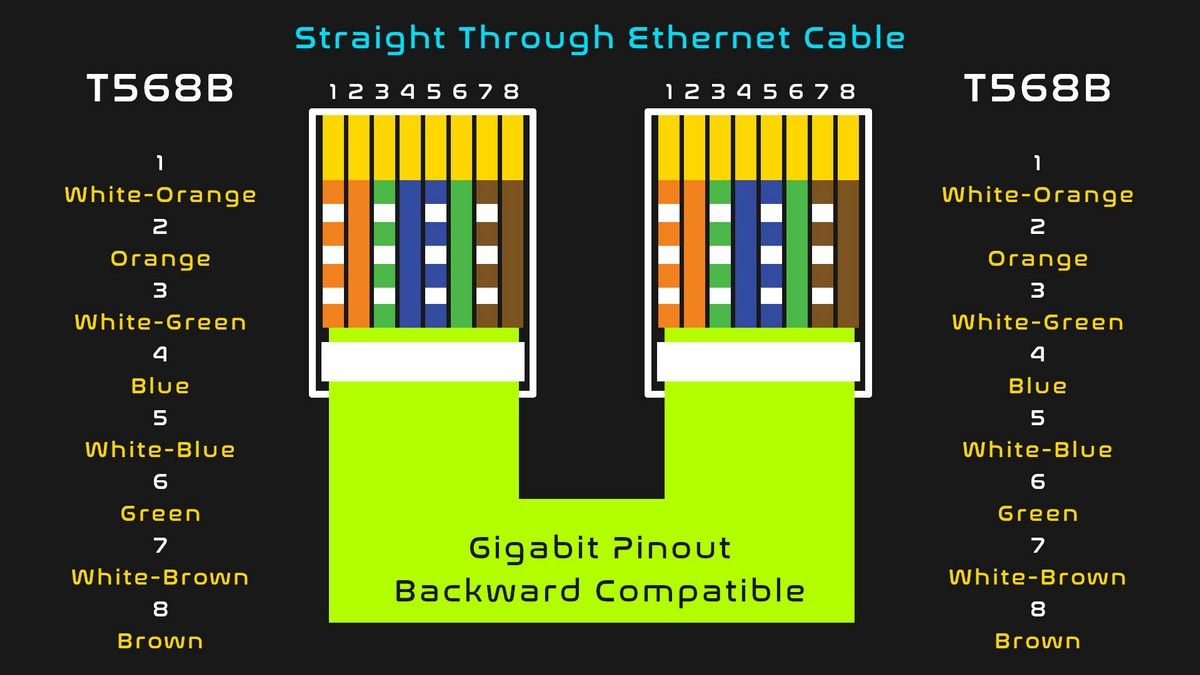 Image showing the pinout diagram of a straight through Ethernet cable