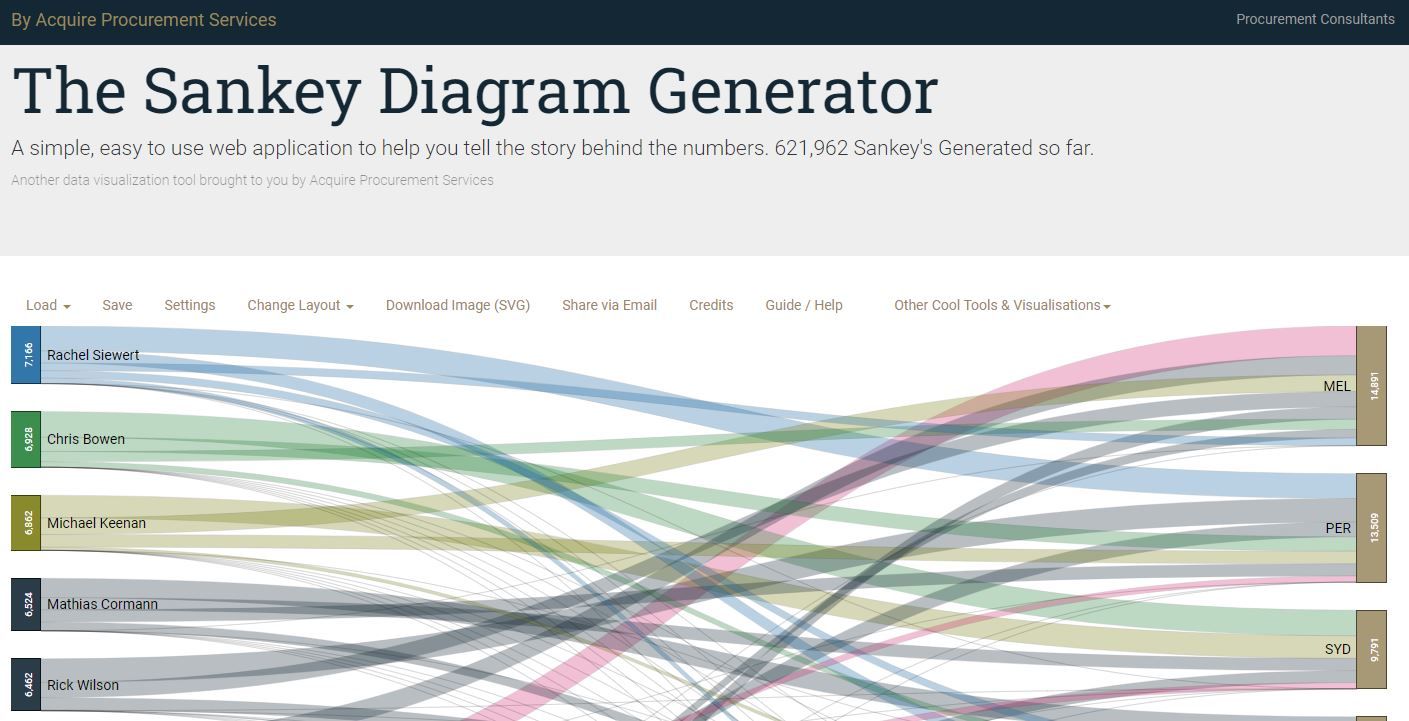 Screenshot of the Sankey Diagram Generator Free Online Sankey Diagram Maker in Use