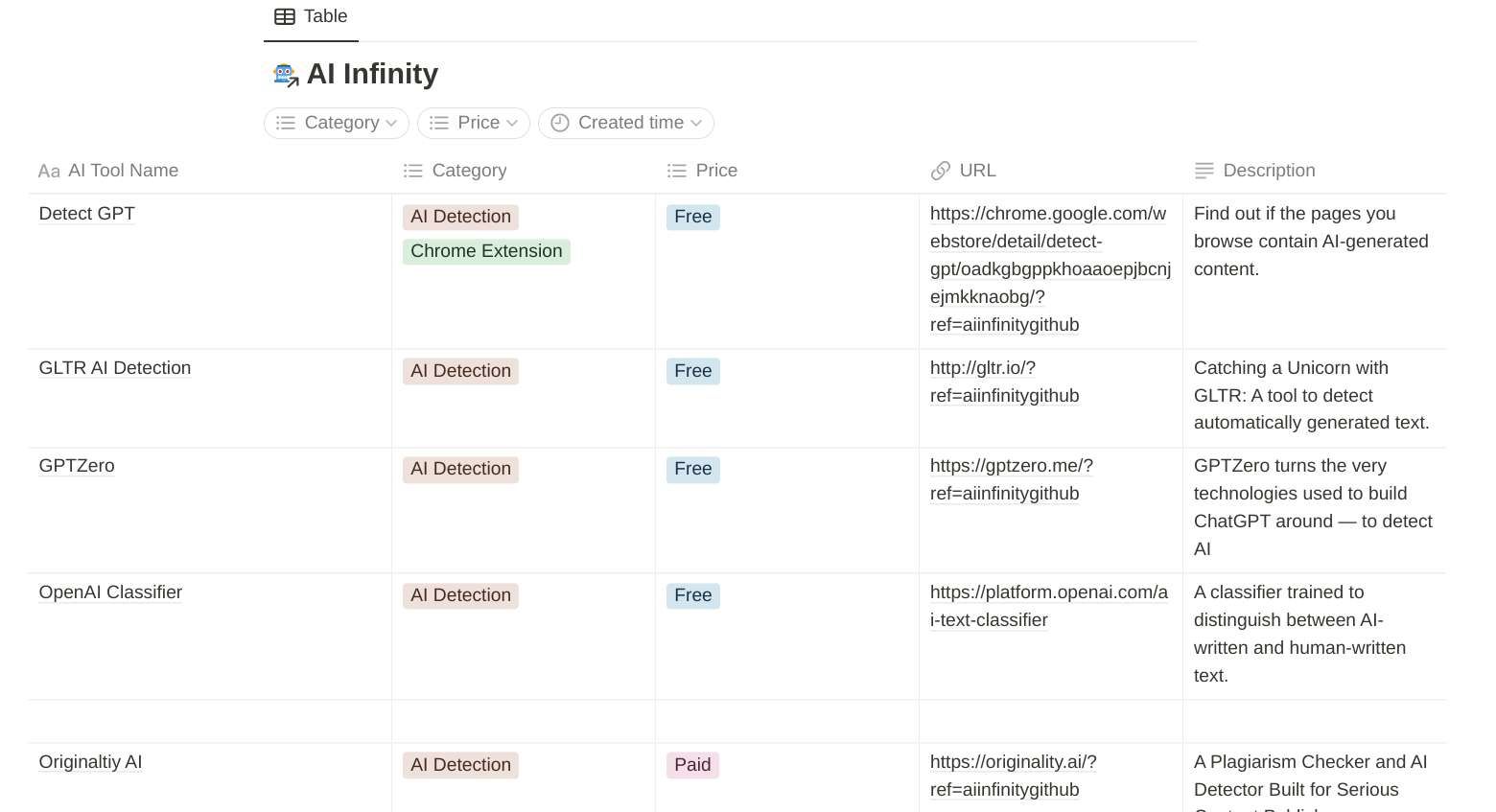 AI Infinity is one of the few AI tools directories that uses a Notion database, making it easier to browse