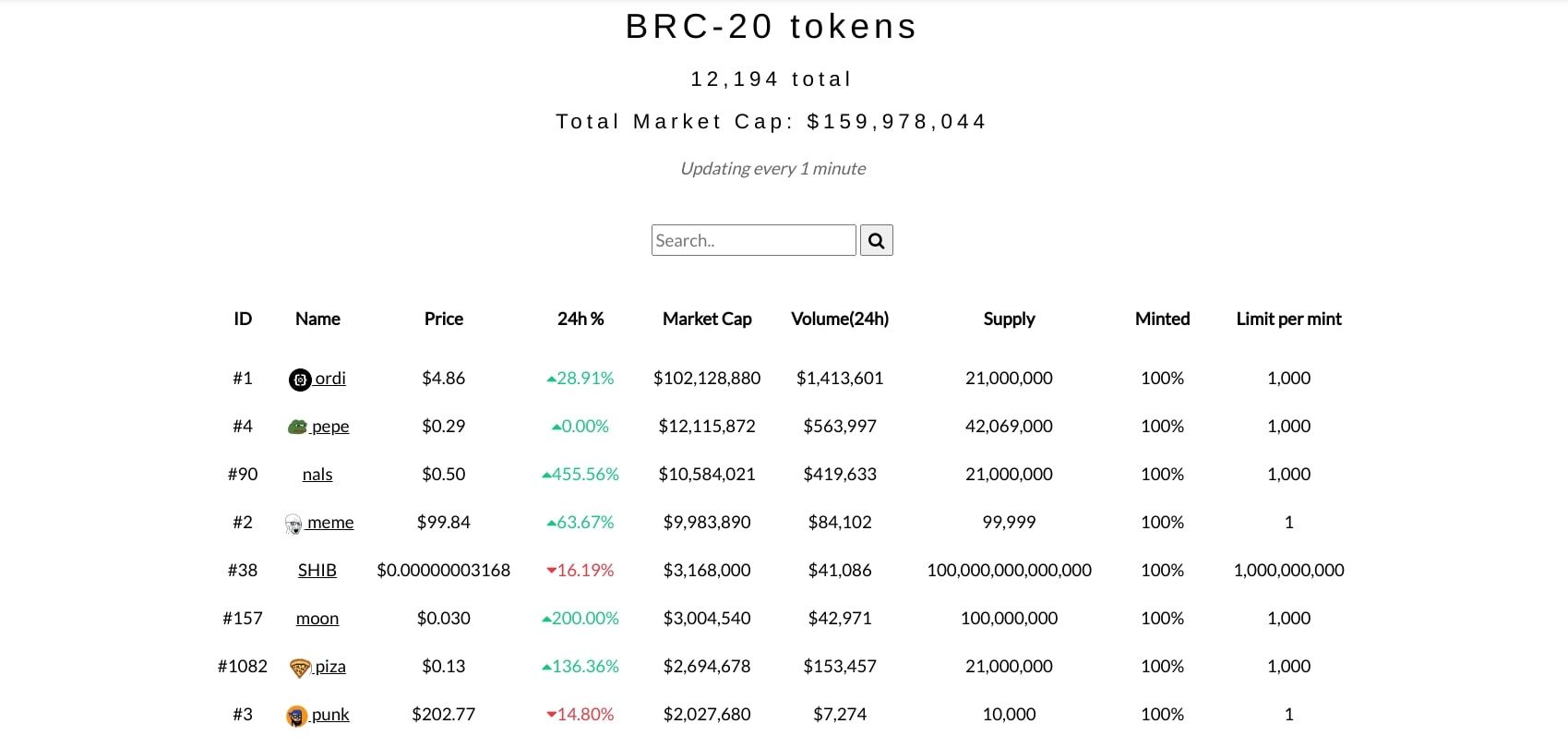 screenshot of top brc-20 cryptocurrency tokens 