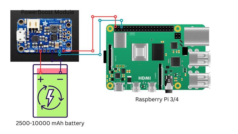 Build a Portable Retro Gaming Console With Raspberry Pi