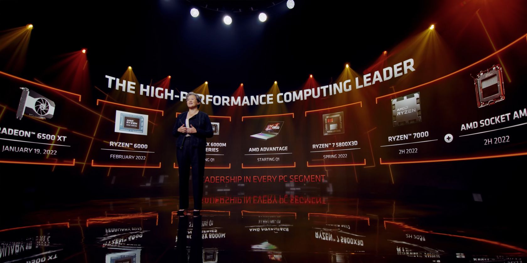Dr Lisa Su presenting AMD's product line up for 2022