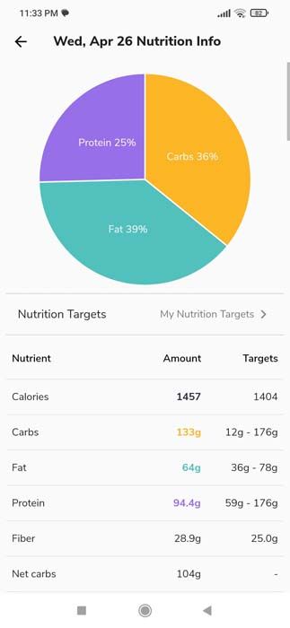 eat this much app nutrients count page