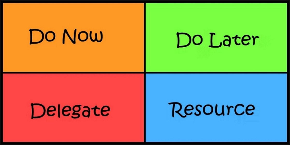 Image of Eisenhower matrix, replacing the quadrants with action items to be done