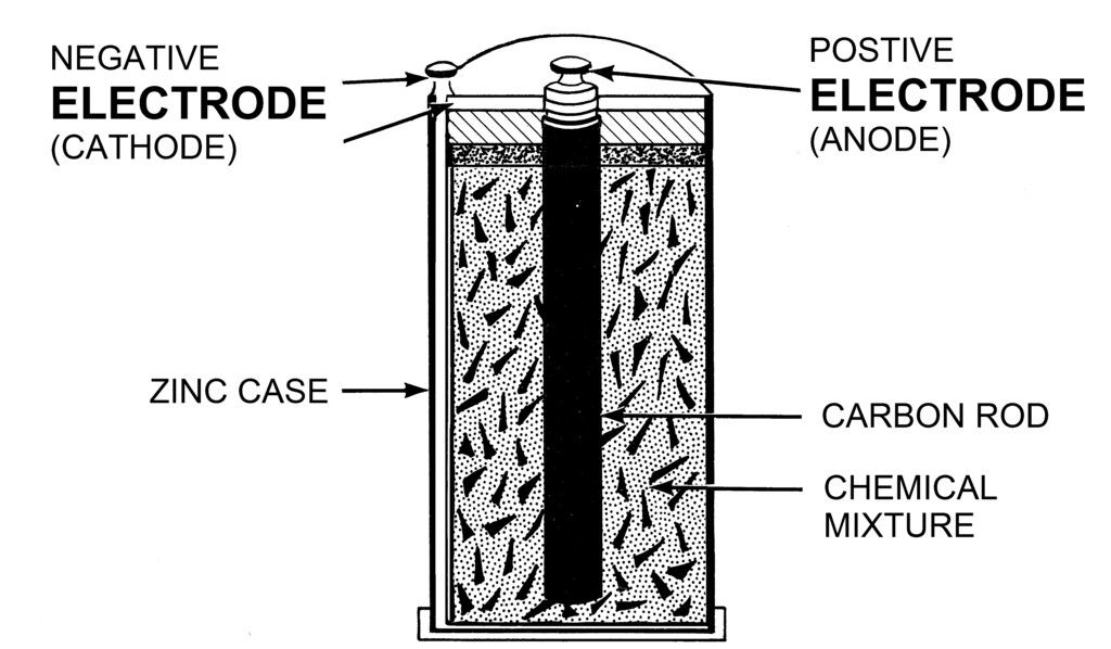Diagram struktur baterai